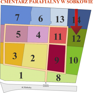 Brak mapy sektorowej