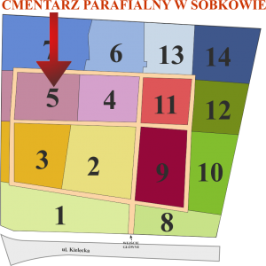 Brak mapy sektorowej